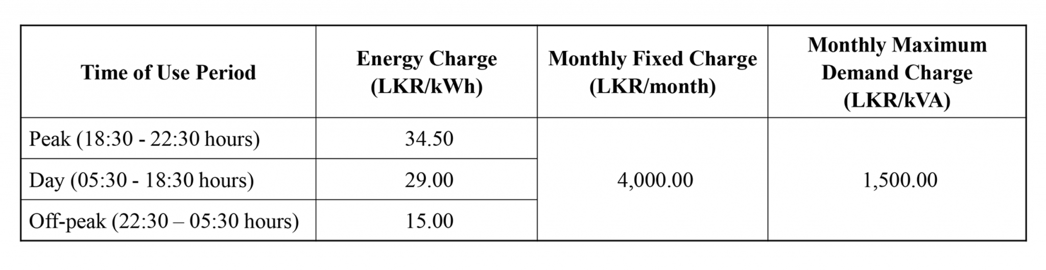 Decision on Electricity Tariffs 2022 PUCSL
