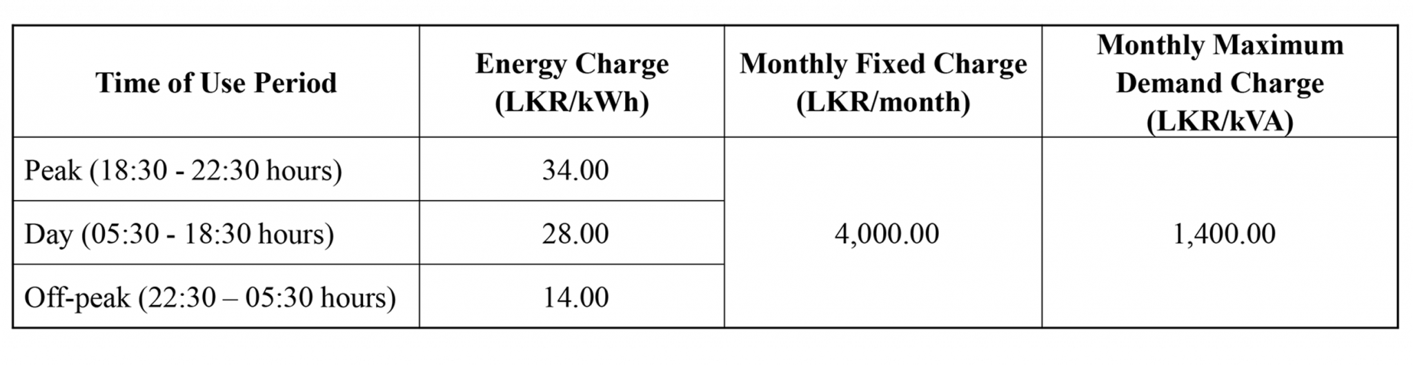 Decision on Electricity Tariffs 2022 PUCSL
