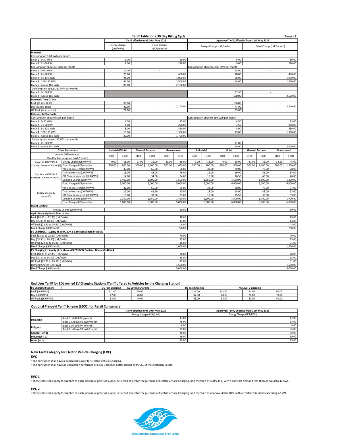 Tariff-Table-Approved-1187x1536.jpg